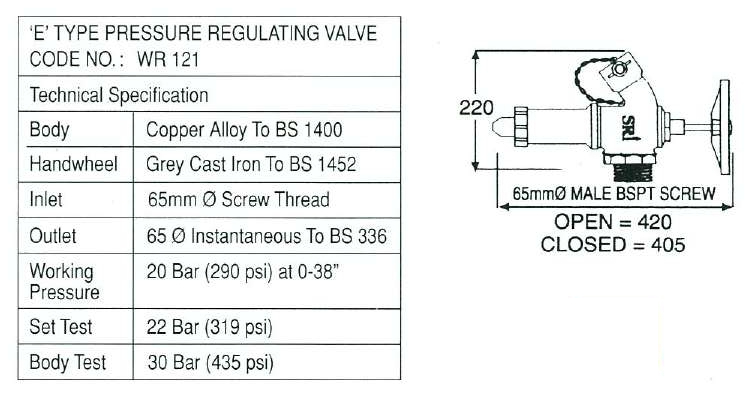 prv spec